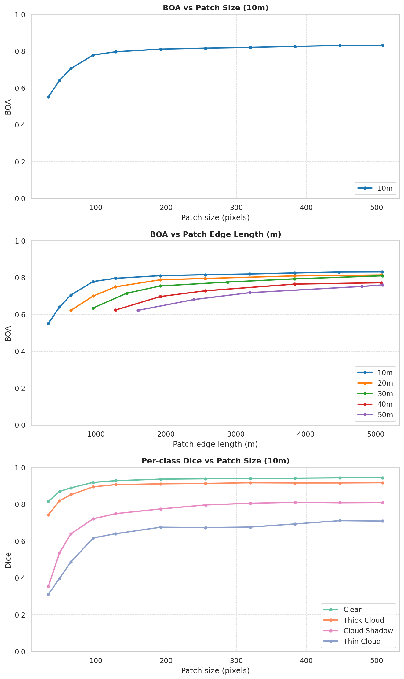 Spatial context plot